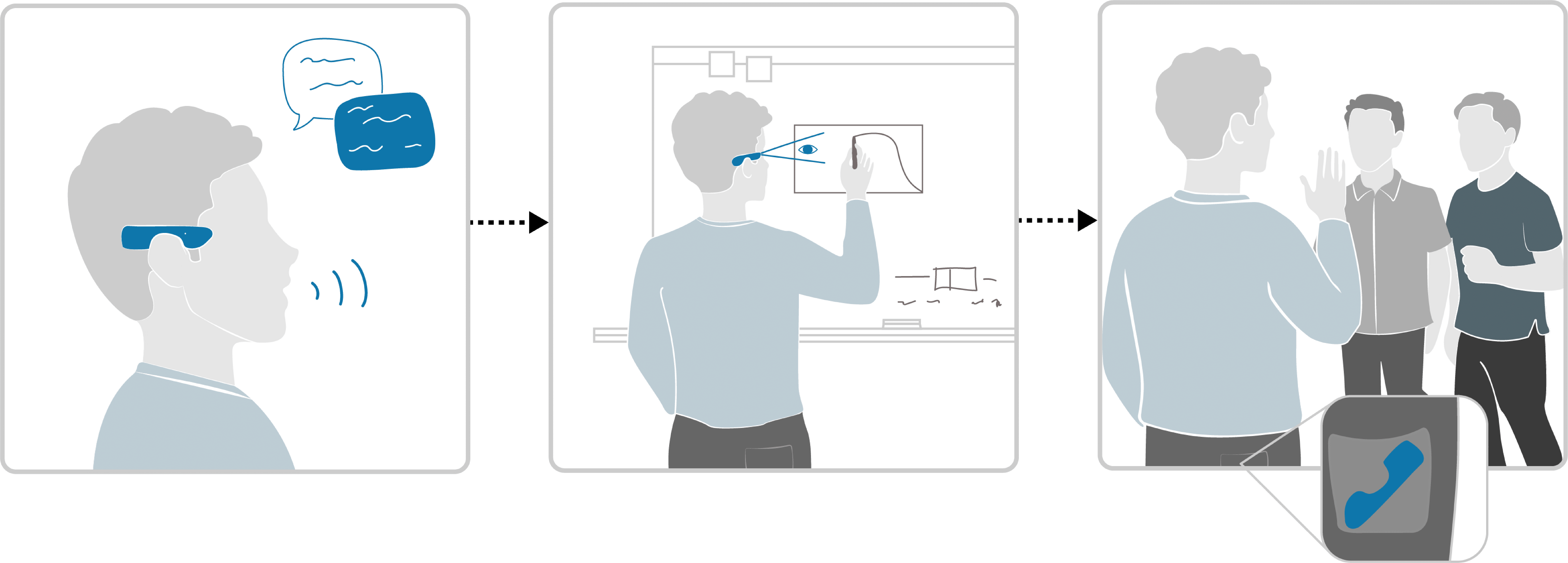 Three panels: user speaking to The Pen worn behind the ear; user whiteboarding while the device observes visual context; user removes the device and places it in a pocket before resuming social interaction.