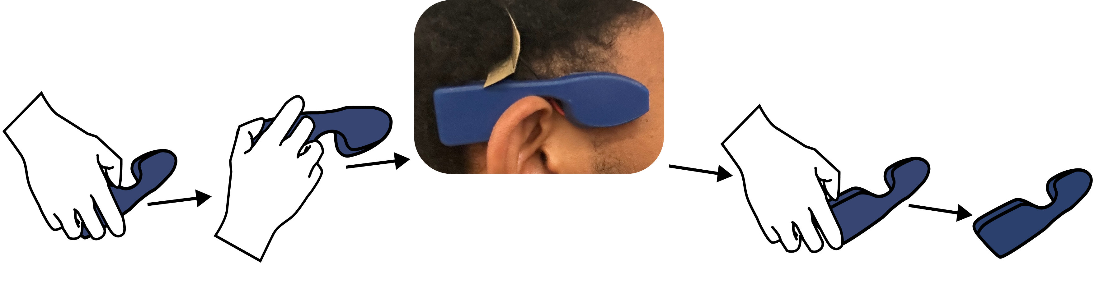 The Pen interaction flow diagram.