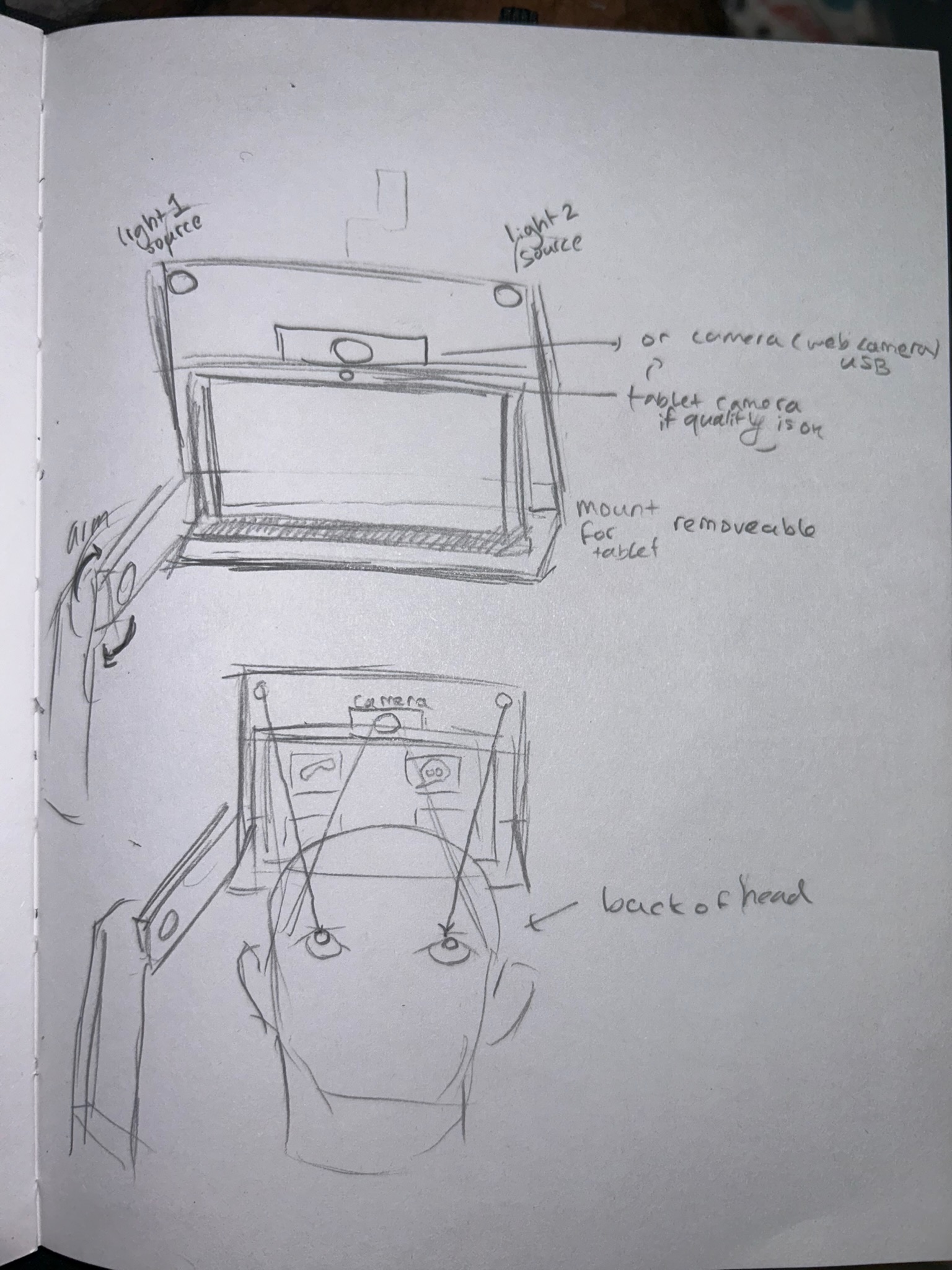 SONE third prototype second image